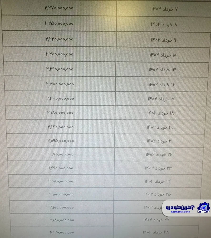 تعرفۀ واردات یا عرضۀ خودرو در بورس/کدام عامل روند نزولی قیمت خودرو را متوقف کرد؟