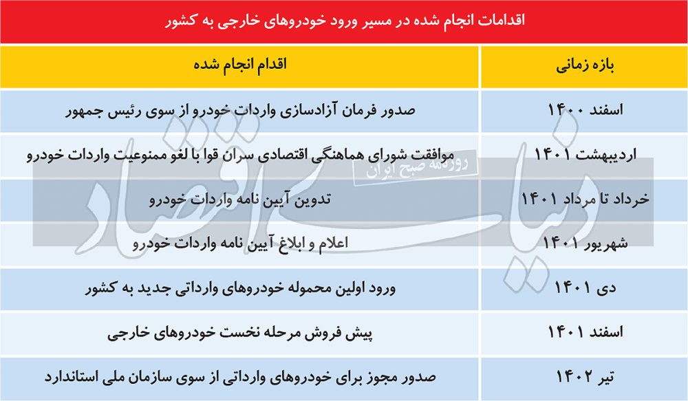 موانع واردات خودرو