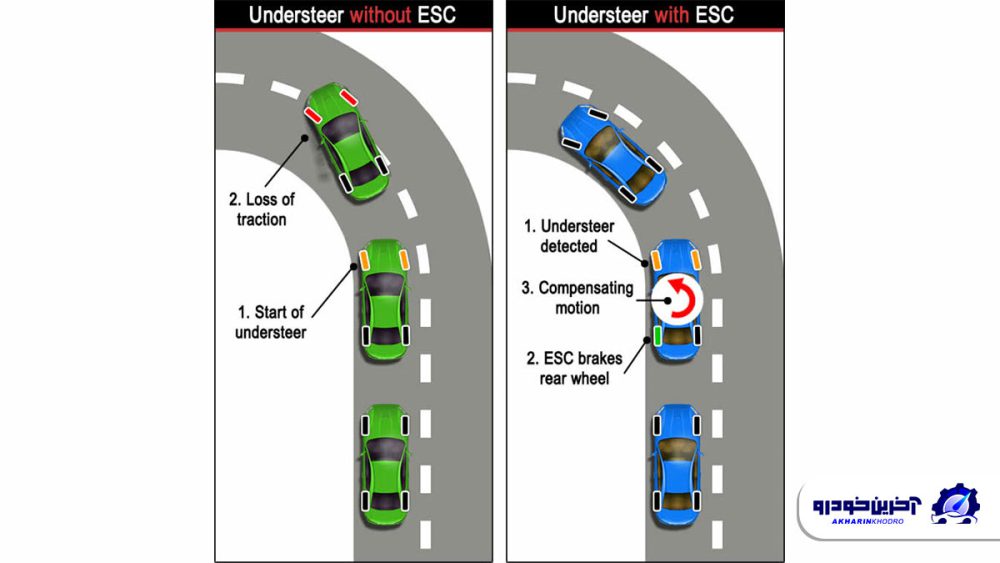 سیستم کنترل پایداری خودرو ESP چیست؟ + توضیح عملکرد