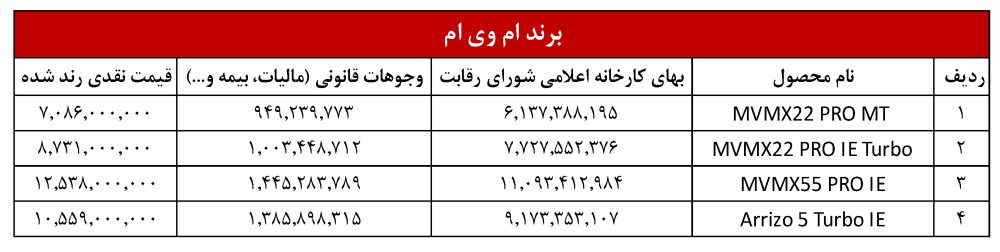 قیمت کارخانه محصولات مدیران خودرو - آبان 1402