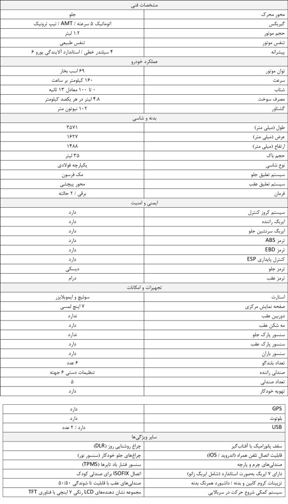 کاتالوگ فیات 500 منتشر شد