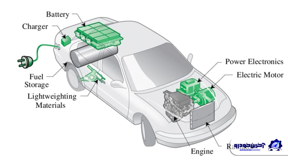 هیبریدی غیرپلاگین: آینده حملونقل ایران