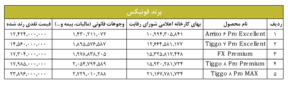 قیمت کارخانه محصولات مدیران خودرو - آبان 1402