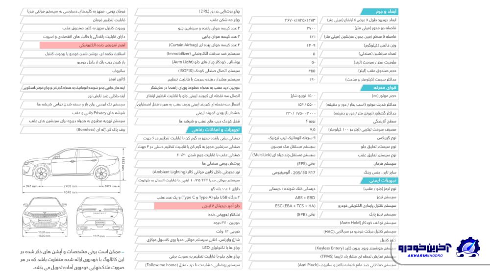 کاتالوگ ریسپکت جدید منتشر شد