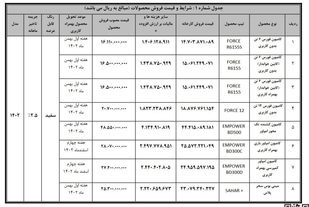 شرایط فروش بهمن دیزل