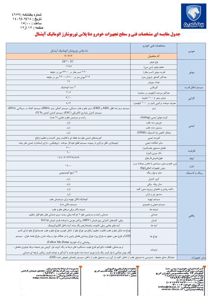 کاتالوگ دنا پلاس توربو شارژر اتوماتیک آپشنال منتشر شد