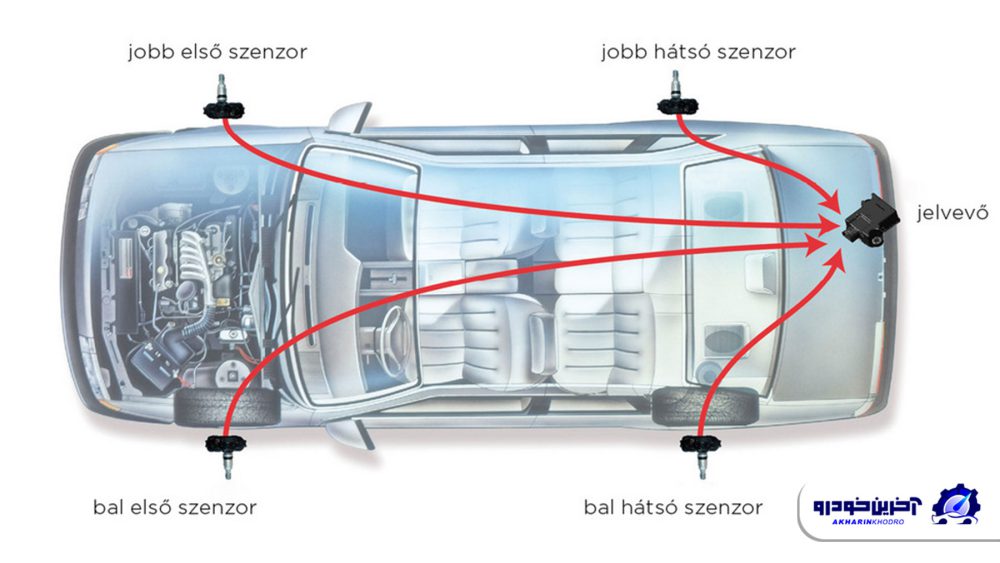 سیستم پایش باد تایر یا TPMS چیست؟