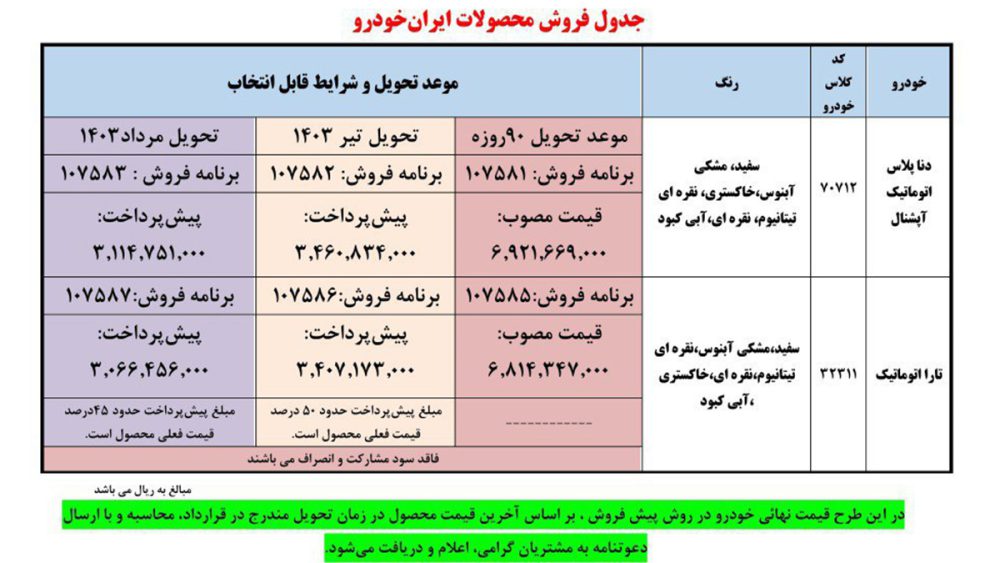 طرح تبدیل دنا پلاس اتوماتیک به محصولات دیگر