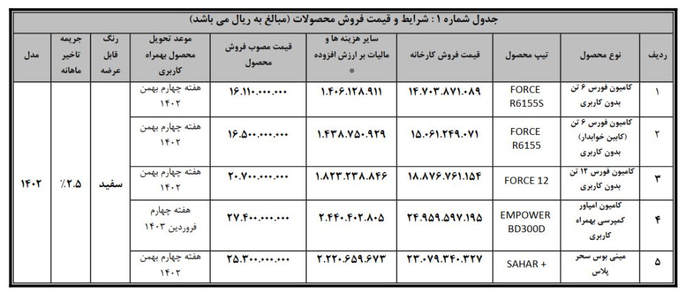 جزئیات فروش انواع کامیون و کشنده بهمن دیزل