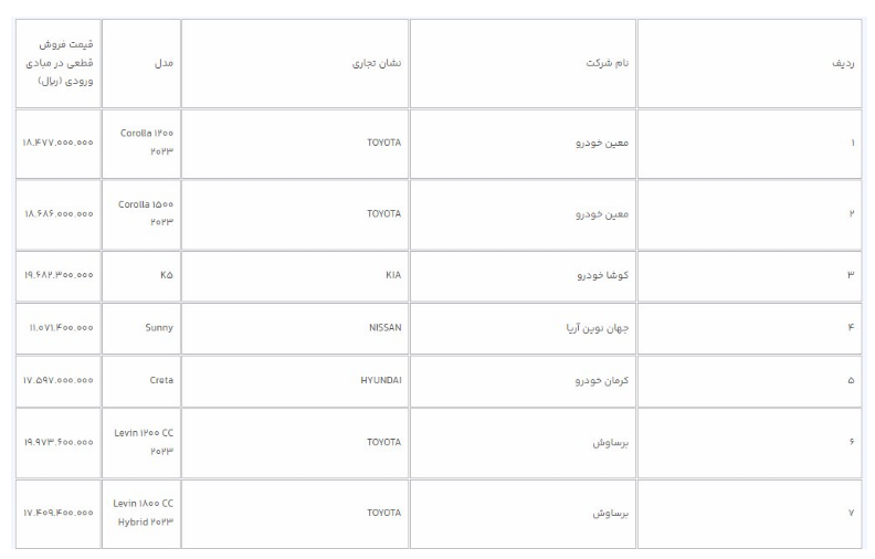 جدول قیمت خودروهای وارداتی