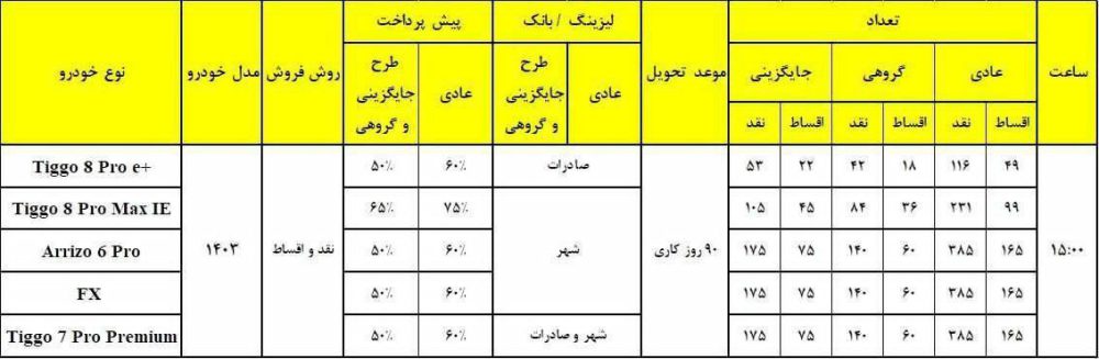 اقساط محصولات مدیران خودرو