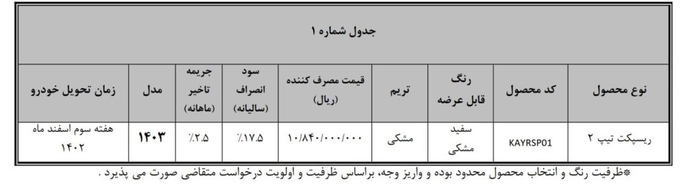 تبدیل فیدلیتی پرایم  به ریسپکت۲
