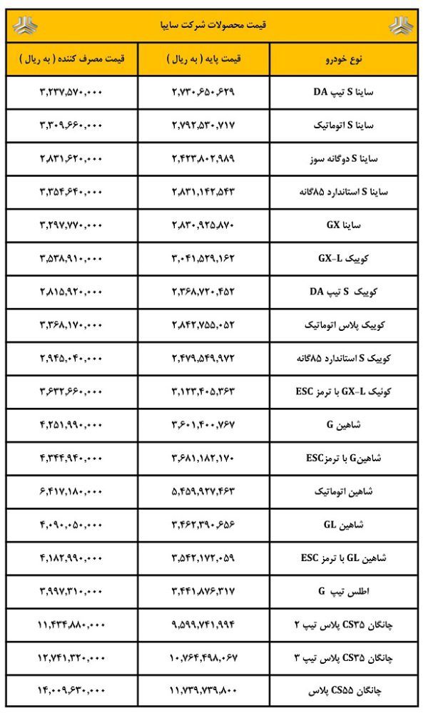 قیمت کوییک و ساینا