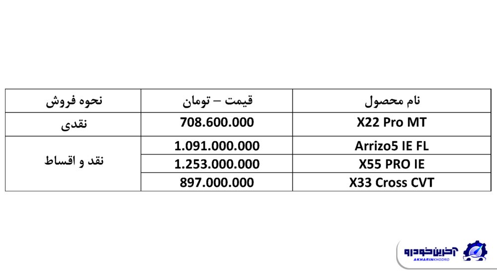 قیمت محصولات ام وی ام