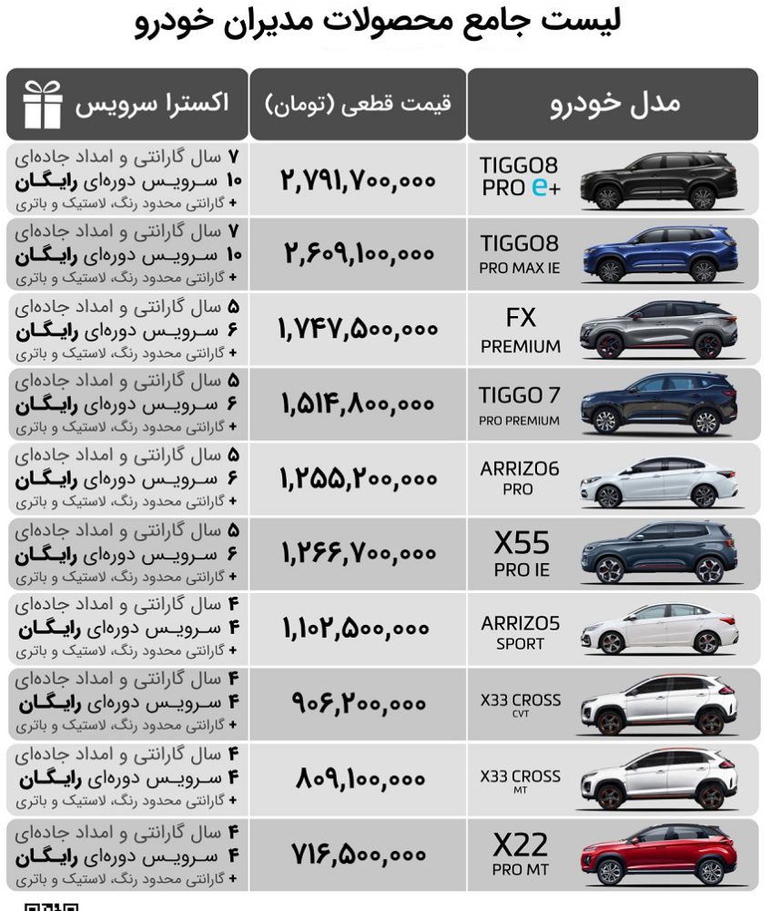 لیست قیمت محصولات مدیران خودرو