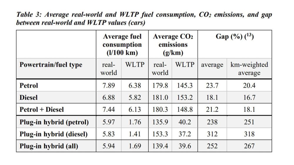 میزان سوخت و مصرف خودروها