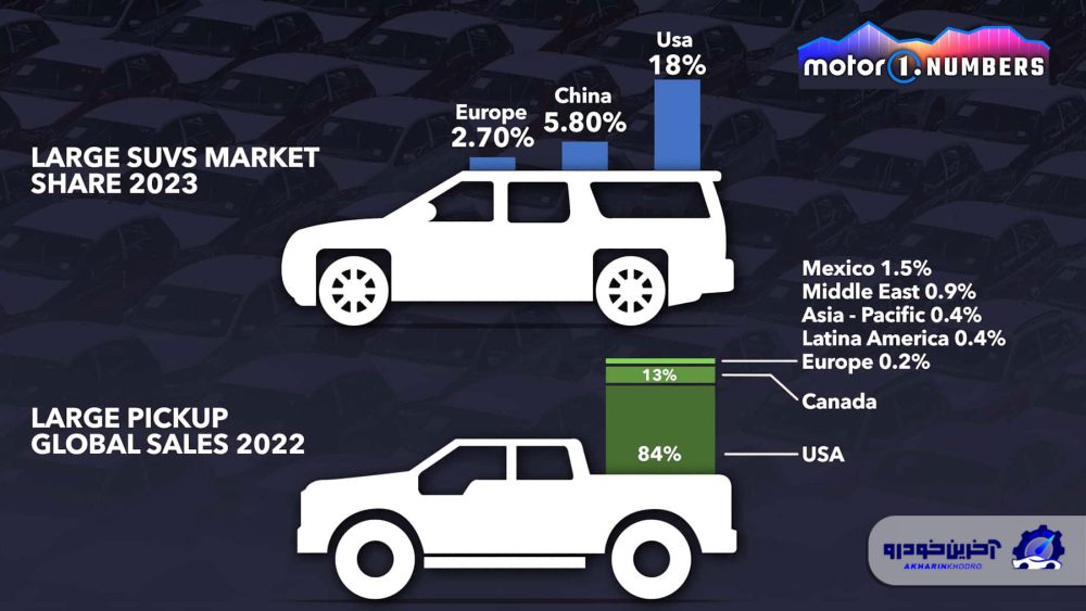چرا خودروهای برقی در آمریکا هنوز محبوب و پرفروش نیستند؟