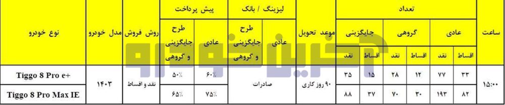 زمان تحویل تیگو 8