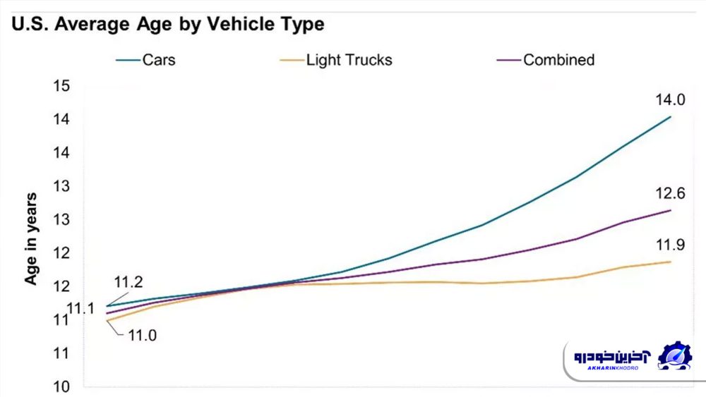 طول عمر خودرو