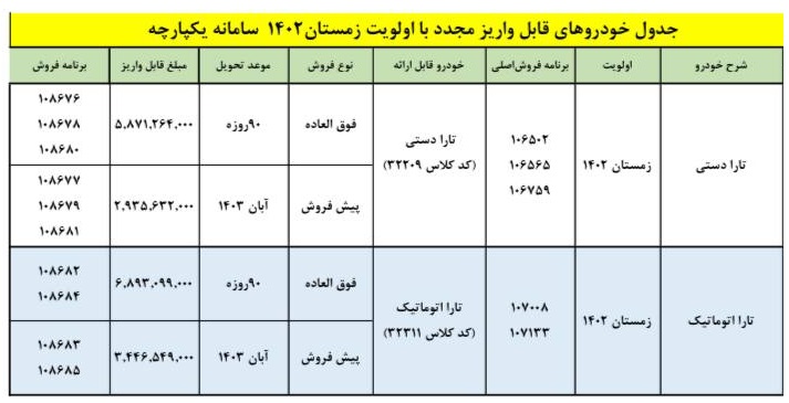 شرایط فروش تارا دستی و اتوماتیک