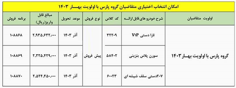 خودروهای جایگزین پژو پارس