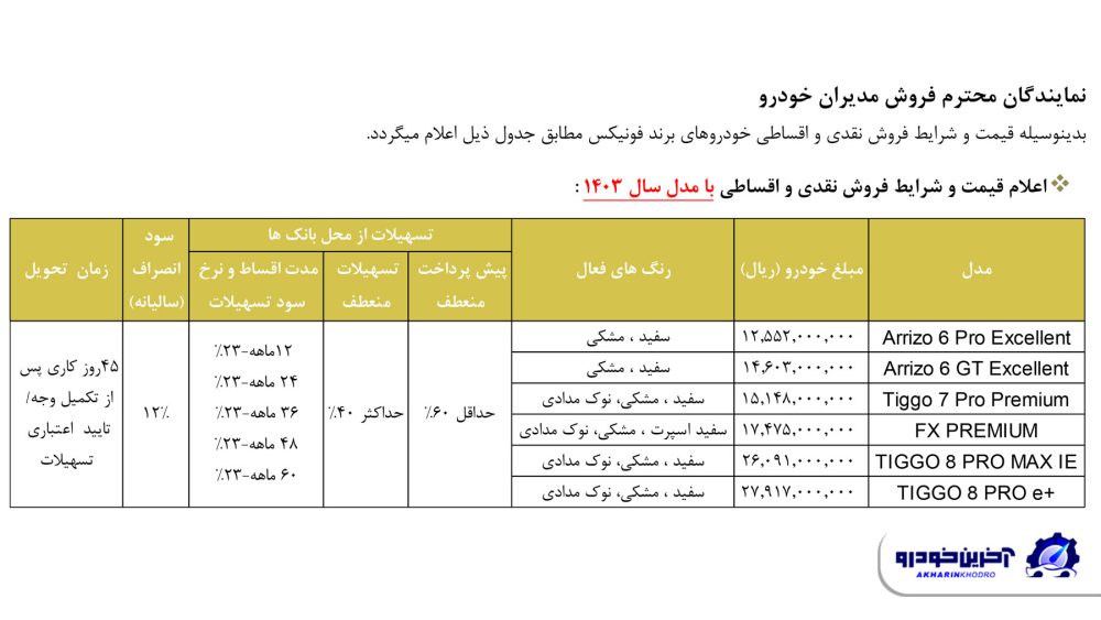 فروش محصولات فونیکس