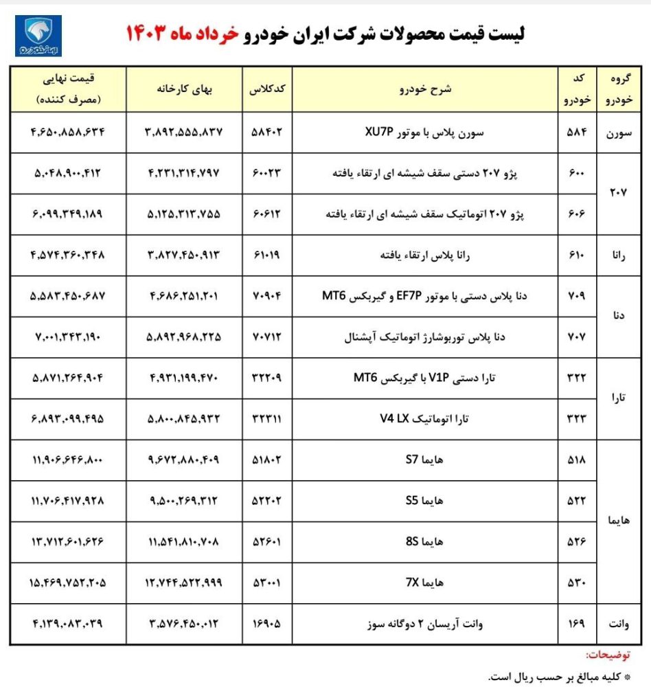 قیمت محصولات ایران خودرو