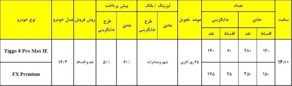 فروش تیگو 8 پرومکس و فونیکس FX