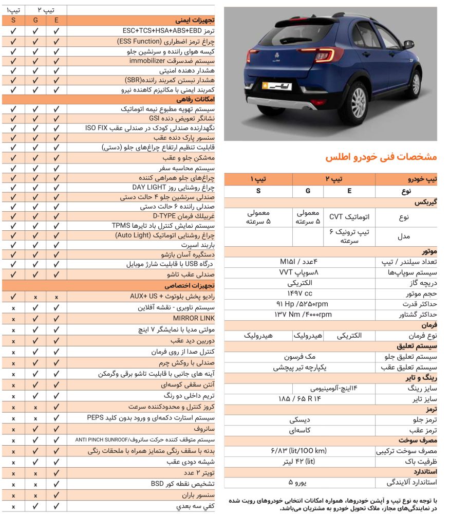 اطلس S چه مشخصاتی دارد؟ + کاتالوگ