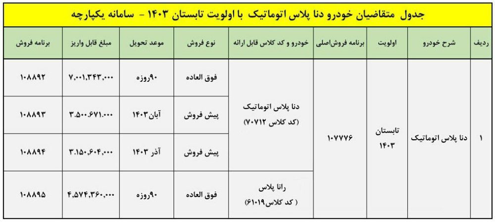 قیمت دنا پلاس