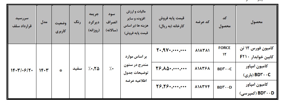 قیمت امپاور BD300