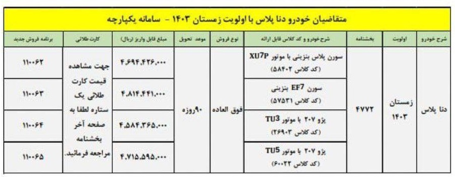 قیمت دنا پلاس