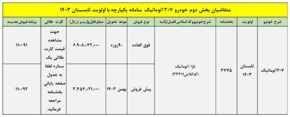 تبدیل پژو 207 اتوماتیک