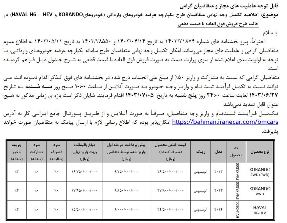 قیمت هاوال H6 هیبرید