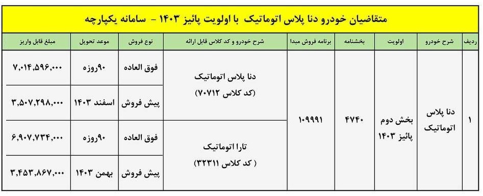 شرایط فروش دنا و تارا