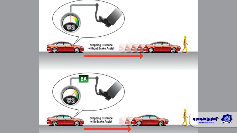 سیستم کمکی ترمز BAS  چیست؟ آپشن ایمنی ری‌را و شاهین