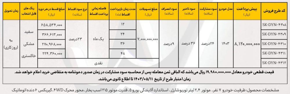 قیمت جدید آفرودر چینی اعلام شد + شرایط فروش اقساطی