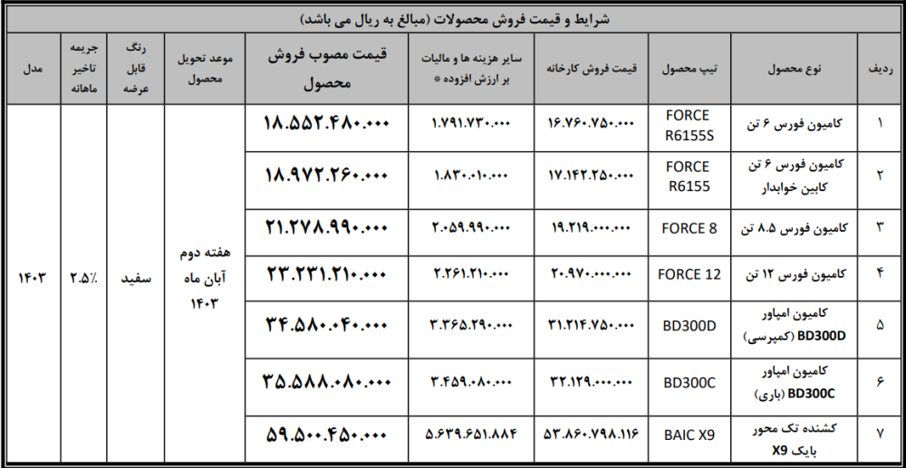 شرایط فروش مختلف محصولات بهمن دیزل