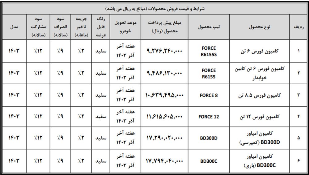 شرایط فروش مختلف محصولات بهمن دیزل