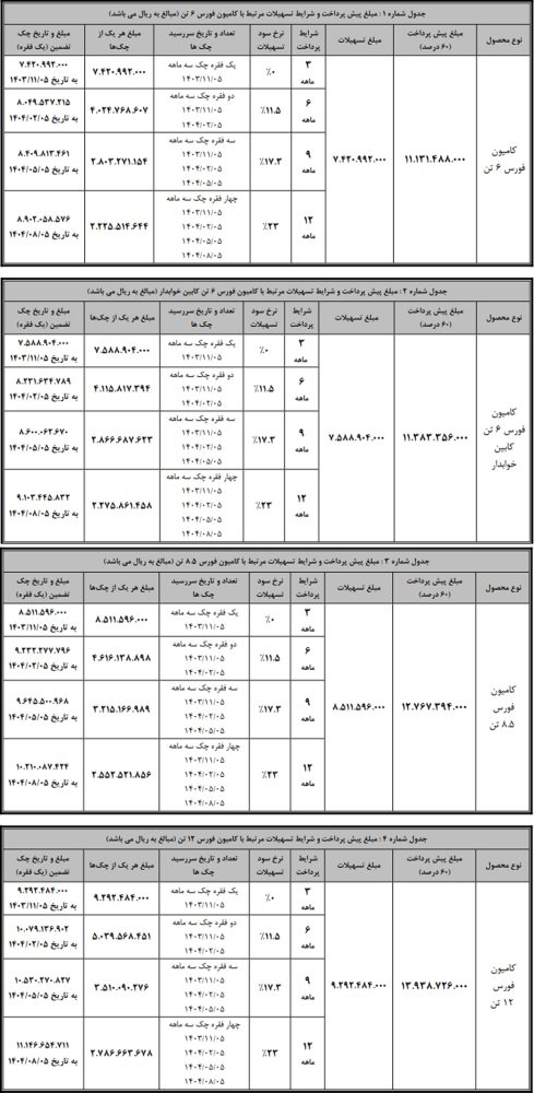 شرایط فروش مختلف محصولات بهمن دیزل