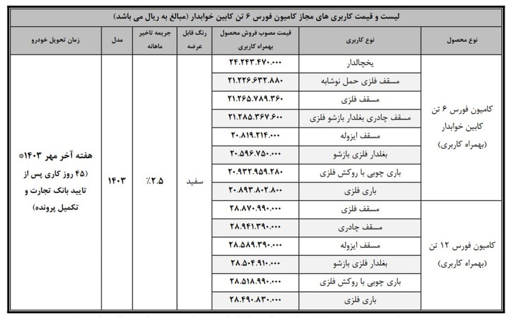 شرایط فروش مختلف محصولات بهمن دیزل