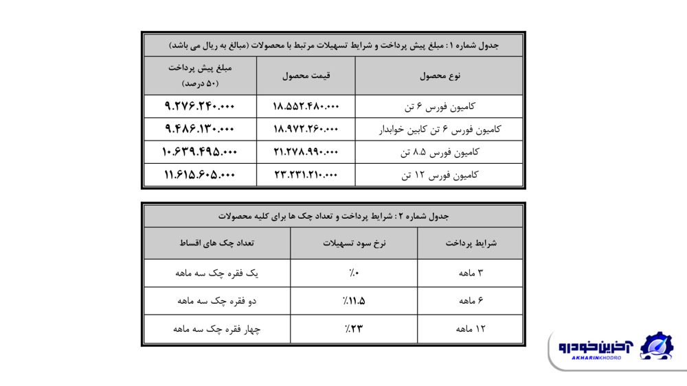 قیمت محصولات بهمن دیزل نمایشگاه خودروی مشهد