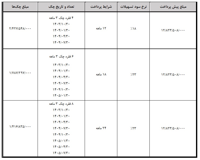 فروش قسطی هونگچی برقی EQM5