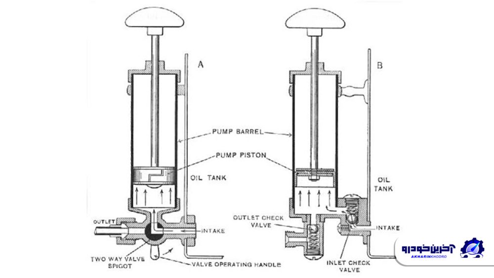 ساختار اویل پمپ