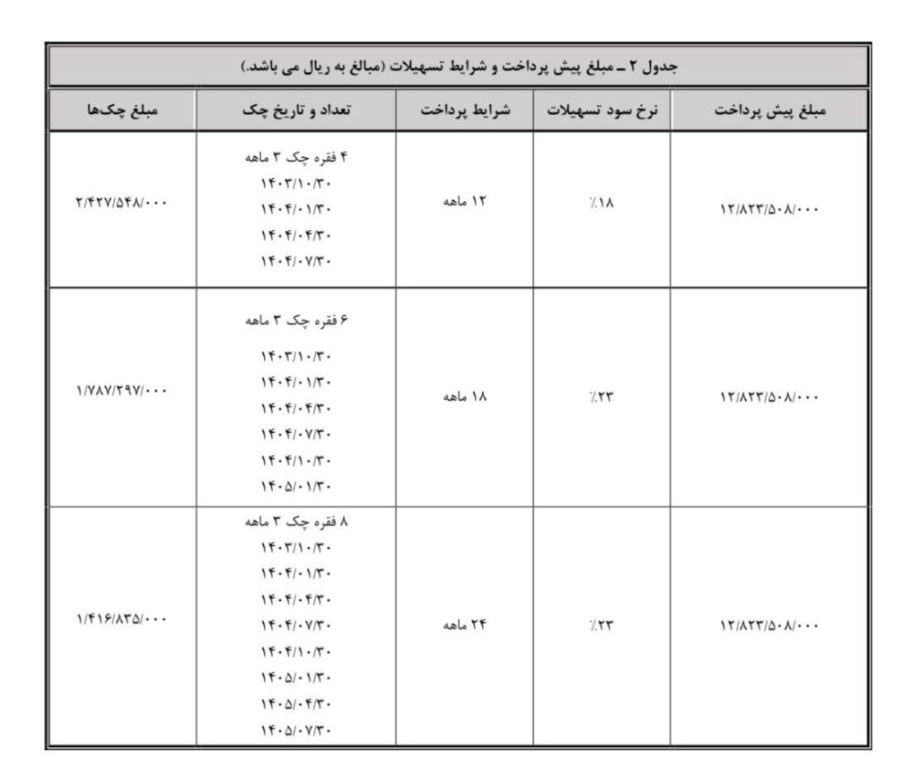 شرایط خرید برقی هونگچی E-QM5 اعتباری