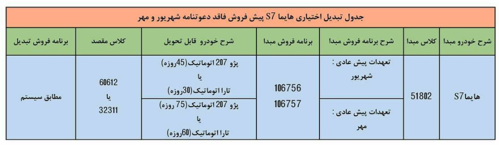 تبدیل هایما S7