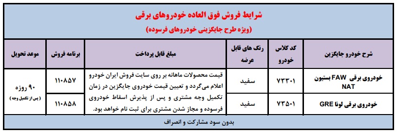 شرایط فروش ایران خودرو برقی