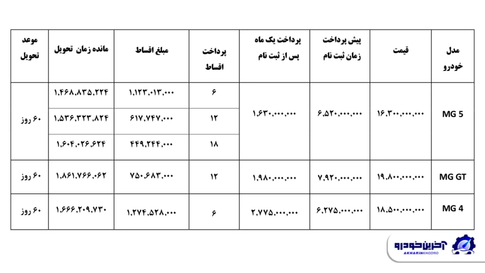 قیمت محصولات ام جی