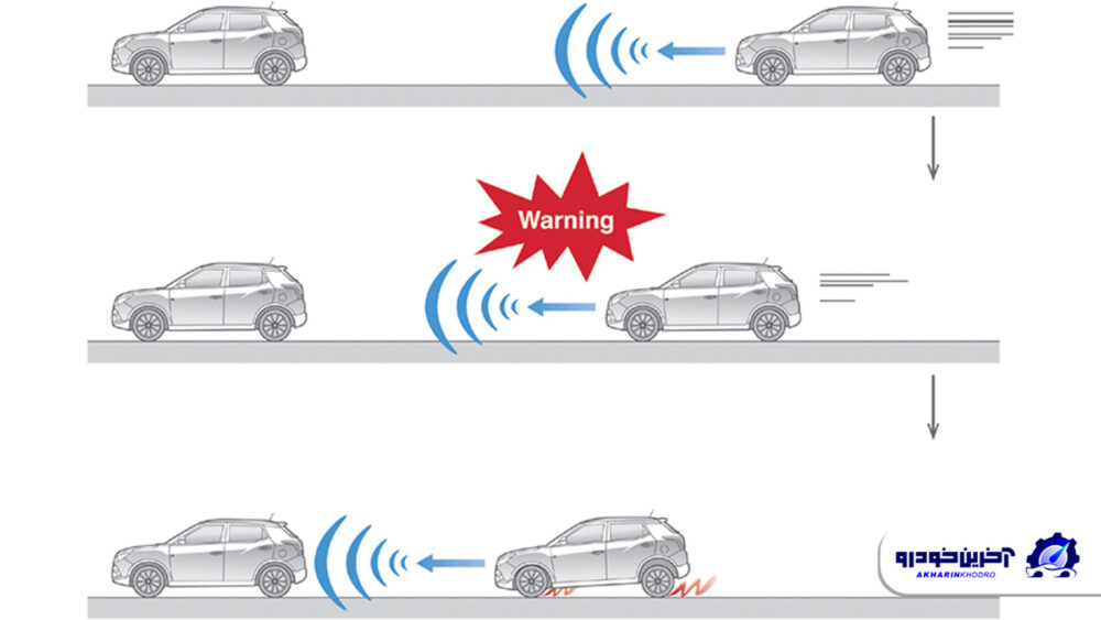 ترمز اتوماتیک اضطراری (AEB) ؛ ترمز بدونه فشار پدال