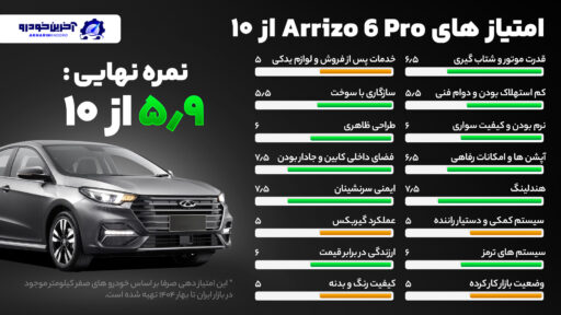 امتیاز آخرین خودرو به آریزو 6 پرو